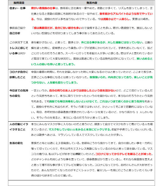 オンラインidi発言録 プラス ウェルコインタビュールーム