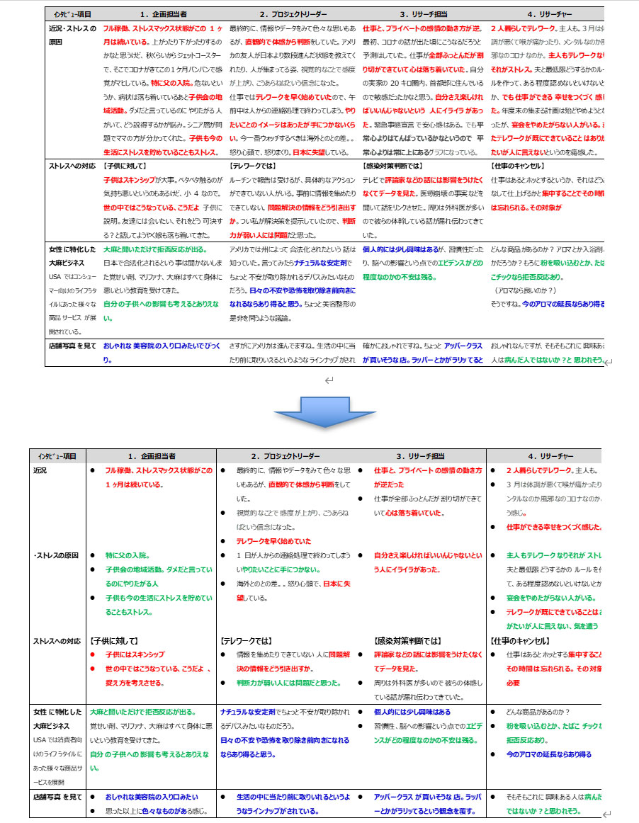 オンラインidi発言録 プラス ウェルコインタビュールーム